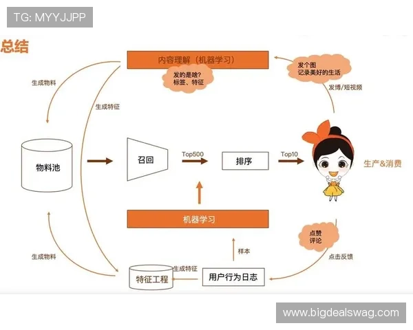 dg视讯维护用户反馈与建议收集机制优化提升用户体验