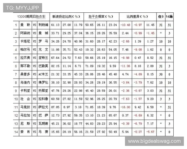 百家乐的赔率分析详解帮助玩家理解不同投注方式的赢面与风险控制策略 百家乐的赔率分析详解帮助玩家理解不同投注方式的赢面与风险控制策略
